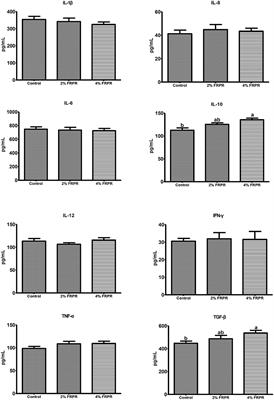 Effects of Fermented Radix puerariae Residue on Nutrient Digestibility and Reproductive Performance of Sows